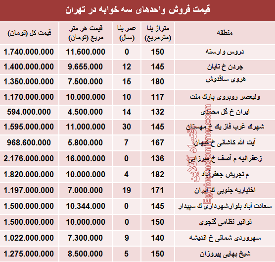 آپارتمان سه خوابه در تهران چند؟ +جدول