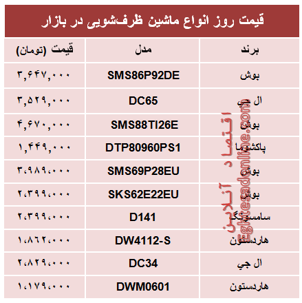 پرفروش‌ترین ماشین‌های ظرفشویی بازار چند؟ +جدول