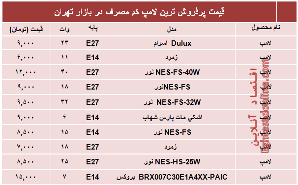 پرفروش‌ترین‌ لامپ‌های کم مصرف؟ +قیمت‌