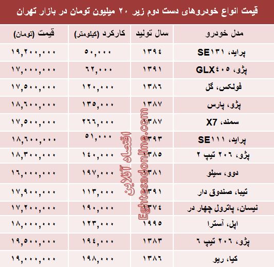 با ۲۰ میلیون هم می‌توان خودرو خرید؟ +جدول