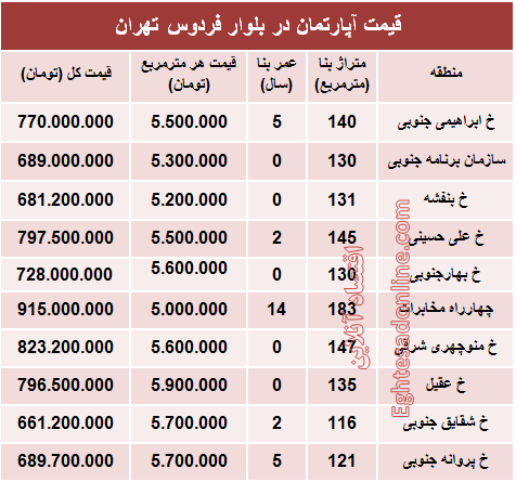 آپارتمان در بلوار فردوس چند؟ +جدول