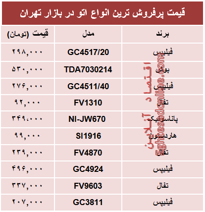 مظنه پرفروش‌ترین انواع اتو در بازار؟ +جدول