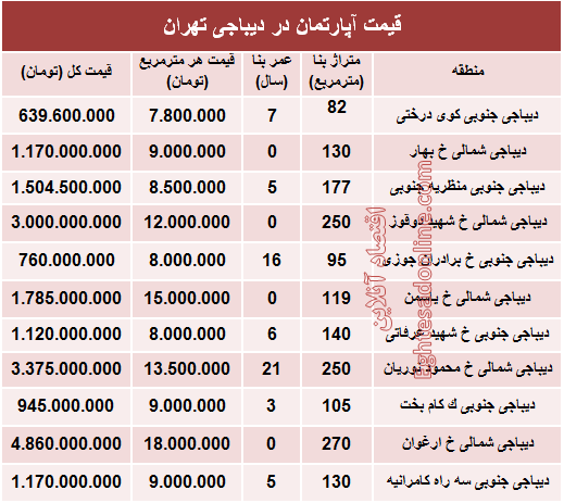 آپارتمان در دیباجی تهران متری چند؟ +جدول