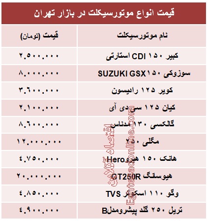 انواع موتورسیکلت چند؟ +جدول