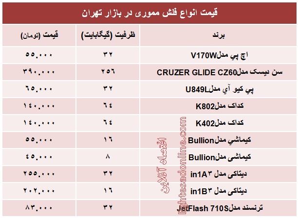 انواع فلش مموری چند؟ +جدول