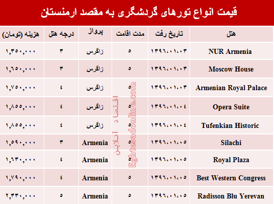 هزینه سفر به ارمنستان در نوروز ۹۶ چقدر است؟ +جدول