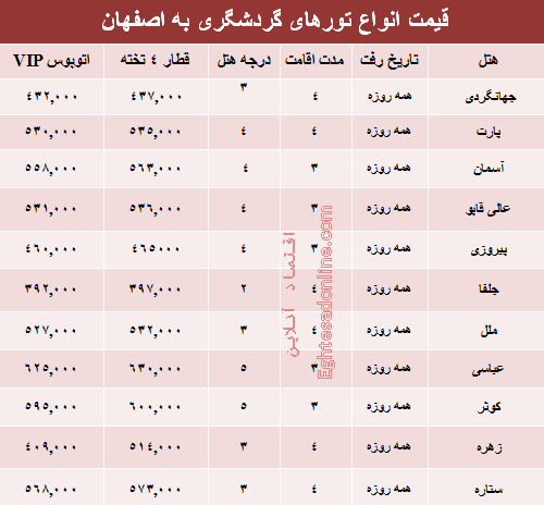 مظنه تور اصفهان +جدول