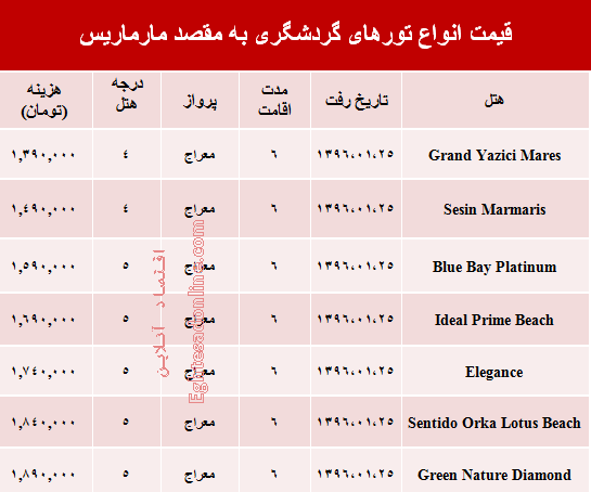 مظنه تور بهاری مارماریس +جدول