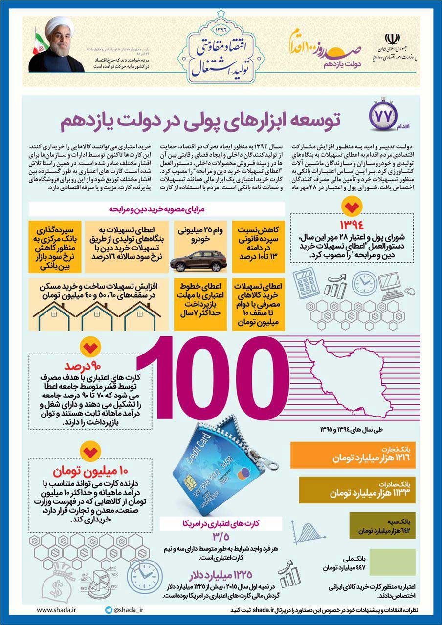 توسعه ابزارهای پولی در دولت‌یازدهم +اینفوگرافیک