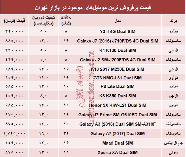 پرفروش‌ترین ‌موبایل‌های بازار چند؟ +مشخصات