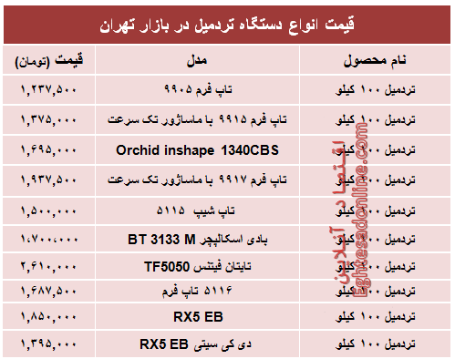 قیمت جدید انواع تردمیل در بازار +جدول