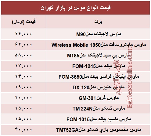 قیمت انواع موس +جدول