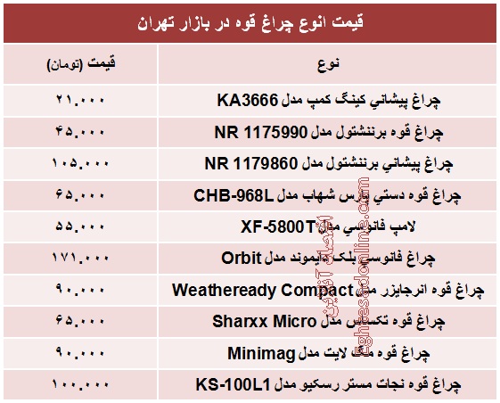 انوع چراغ قوه چند؟ +جدول