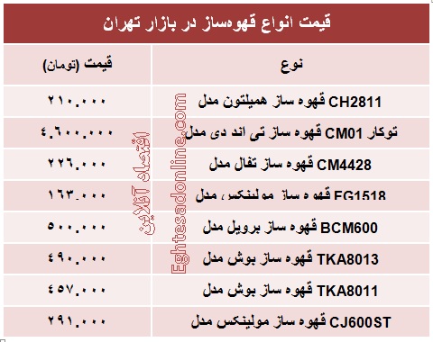 انواع قهوه ساز چند؟ +جدول