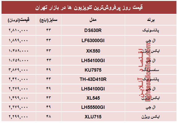 قیمت‌ پرفروش‌ترین‌ تلویزیون‌ها‌ در تهران؟ +جدول