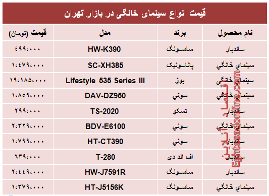 قیمت پرفروش‌ترین انواع سینما خانگی در بازار؟ +جدول