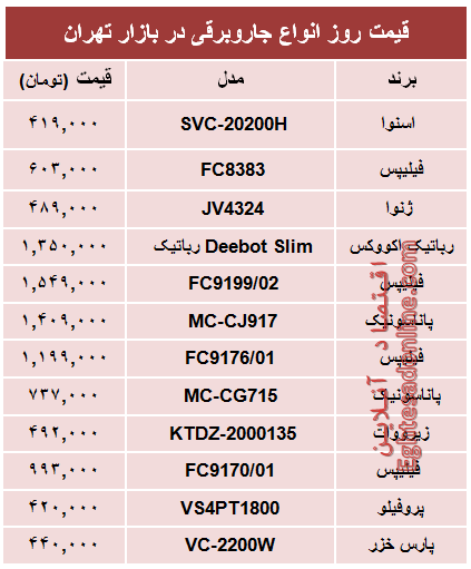 قیمت پرفروش‌ترین انواع جاروبرقی +جدول