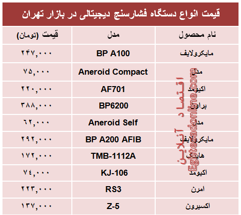 پرفروش‌ترین انواع  فشارسنج دربازار چند؟ +جدول