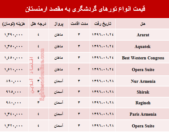 هزینه سفر به ارمنستان در فروردین ۹۶ +جدول