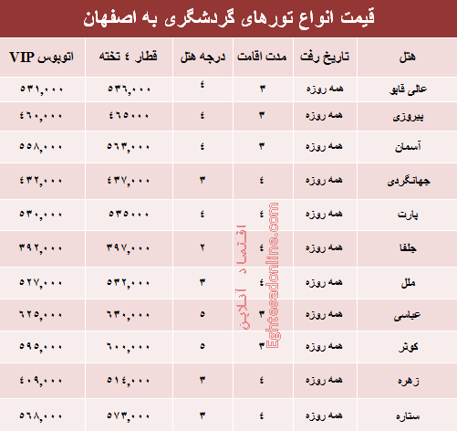 مظنه تور اصفهان +جدول