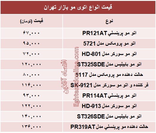 قیمت انواع اتوی مو +جدول