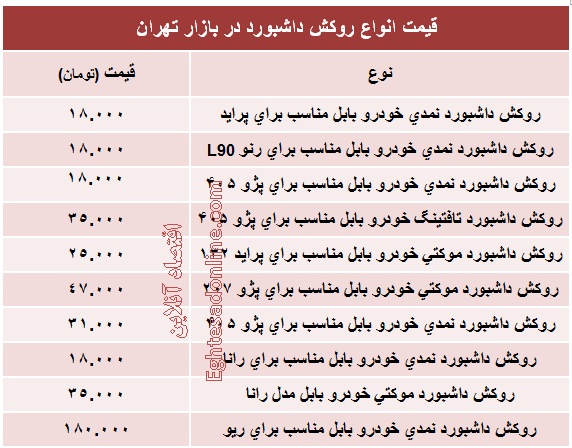 قیمت انواع روکش داشبورد؟ +جدول