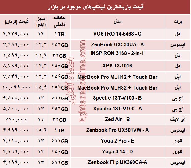 باریک‌ترین لپ‌تاپ‌های بازار چند؟ +قیمت