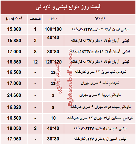 قیمت روز انواع نبشی و ناودانی ساختمانی +جدول