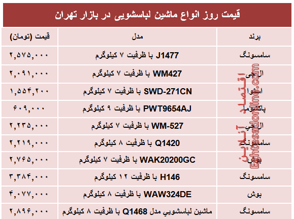 قیمت پرفروش‌ترین انواع ماشین لباسشویی +جدول