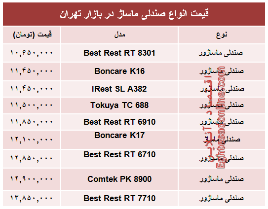 قیمت جدیدترین انواع صندلی ماساژ در بازار +جدول