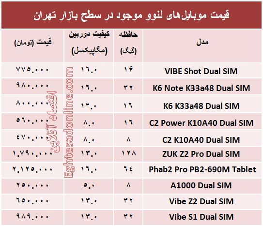 جدیدترین موبایل‌های لنوو چند؟ +قیمت