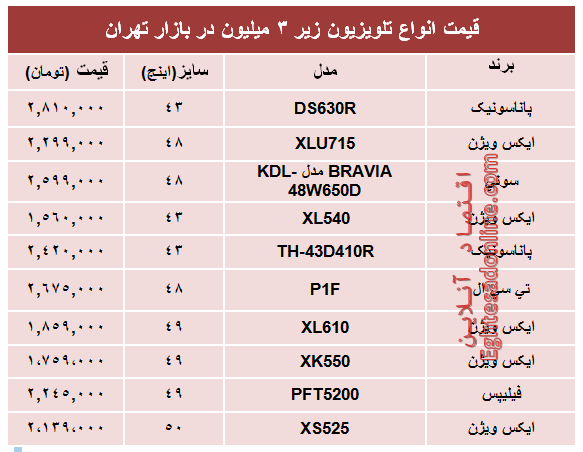 قیمت پرفروش‌ترین تلویزیون‌های‌ ارزان در بازار؟ +جدول