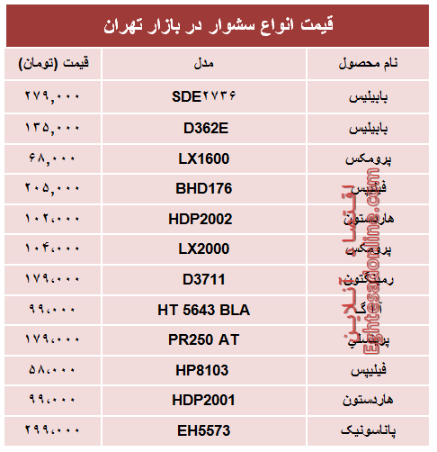 قیمت جدیدترین انواع سشوار در بازار؟ + جدول