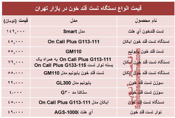 مظنه پرفروش‌ترین انواع‌ دستگاه تست قند خون +جدول