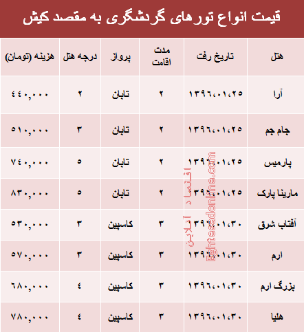 مظنه تور بهاری کیش +جدول