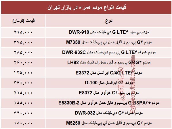 انواع  مودم همراه چند؟ +جدول