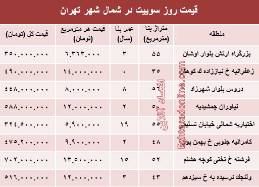 سوییت در شمال شهر تهران چند؟ +جدول