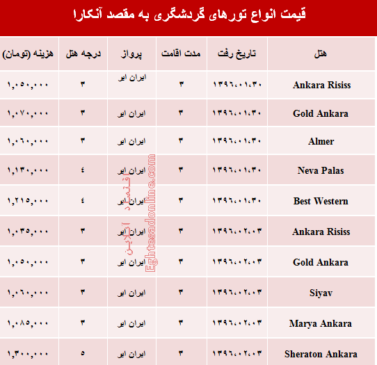 قیمت تور بهاری آنکارا +جدول