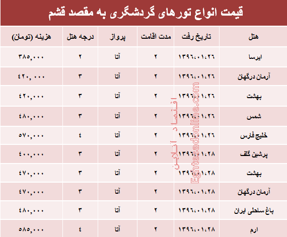 هزینه سفر به قشم در فروردین ۹۶ +جدول