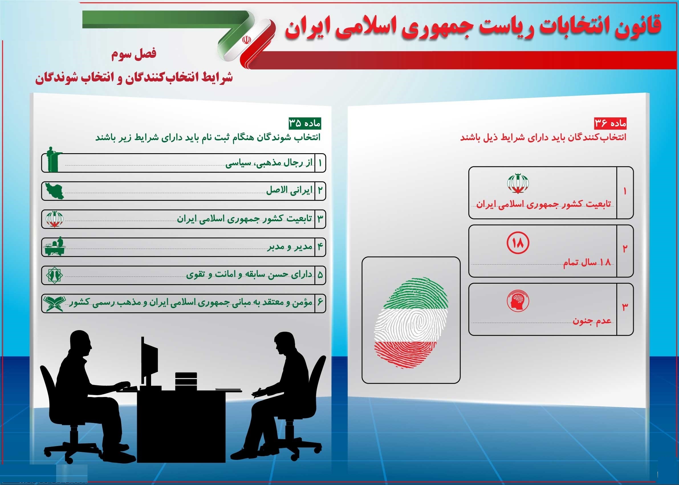 قانون انتخابات ریاست‌جمهوری +اینفوگرافیک