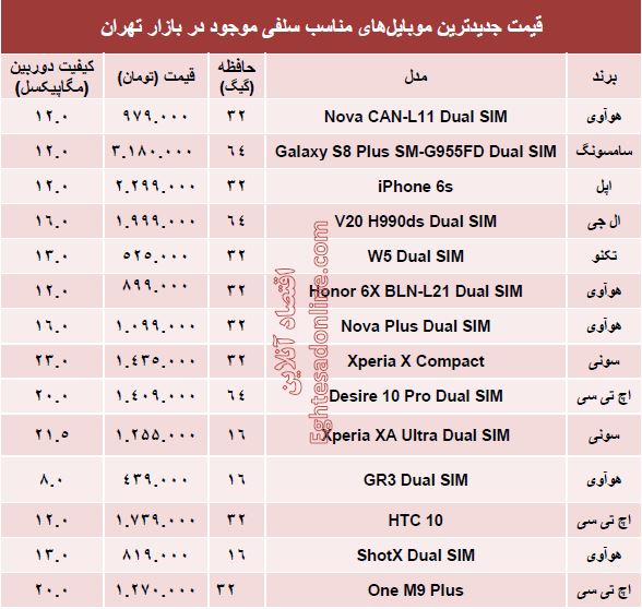 جدیدترین موبایل‌های‌ مناسب‌ سلفی چند ؟ +قیمت