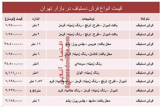 قیمت انواع فرش دستباف دربازار؟ +جدول