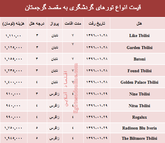 قیمت تور گرجستان در فروردین جاری +جدول