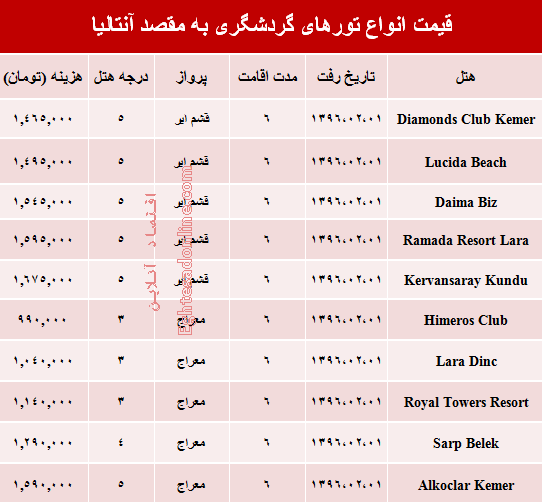 قیمت تور بهاری آنتالیا +جدول