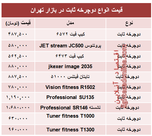 مظنه انواع دوچرخه ثابت در بازار +جدول