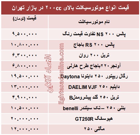 انواع موتور سیکلت بالای ۲۰۰ سی سی چند؟ +جدول