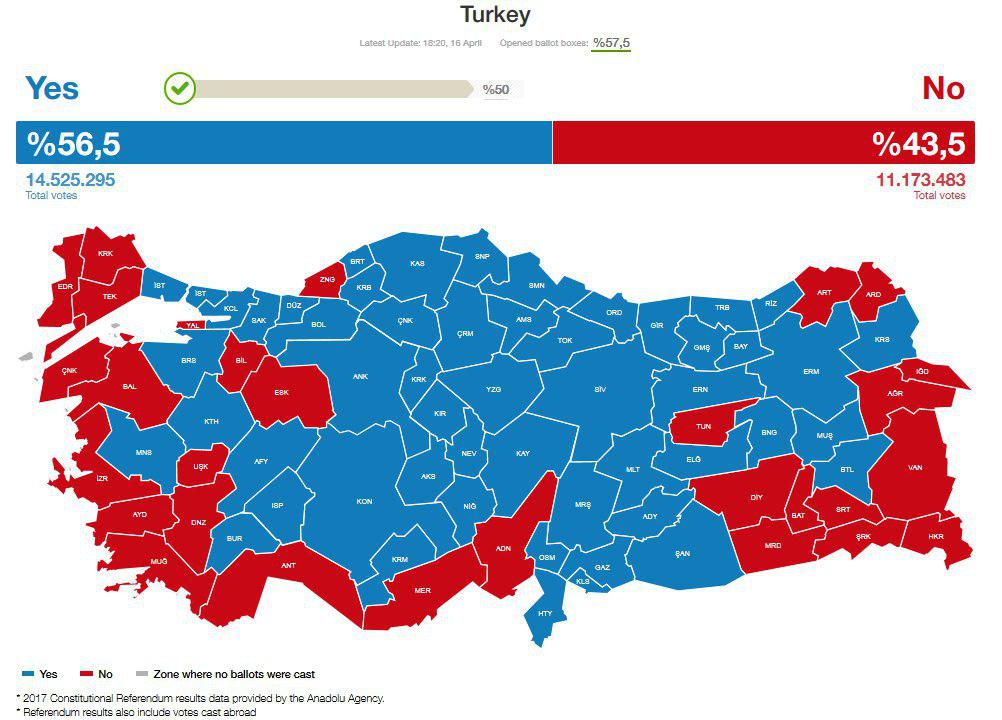 رای شماری سریع در انتخابات ترکیه! +عکس