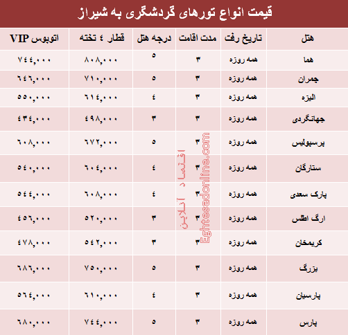 هزینه سفر به شیراز در فروردین ۹۶ +جدول