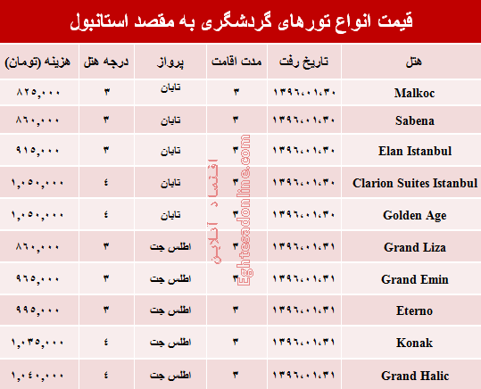 قیمت تور استانبول در فروردین جاری +جدول