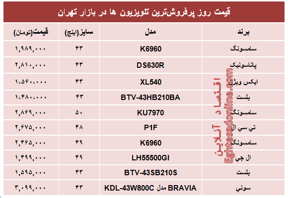 قیمت‌ پرفروش‌ترین‌ تلویزیون‌ها‌ در تهران؟ +جدول